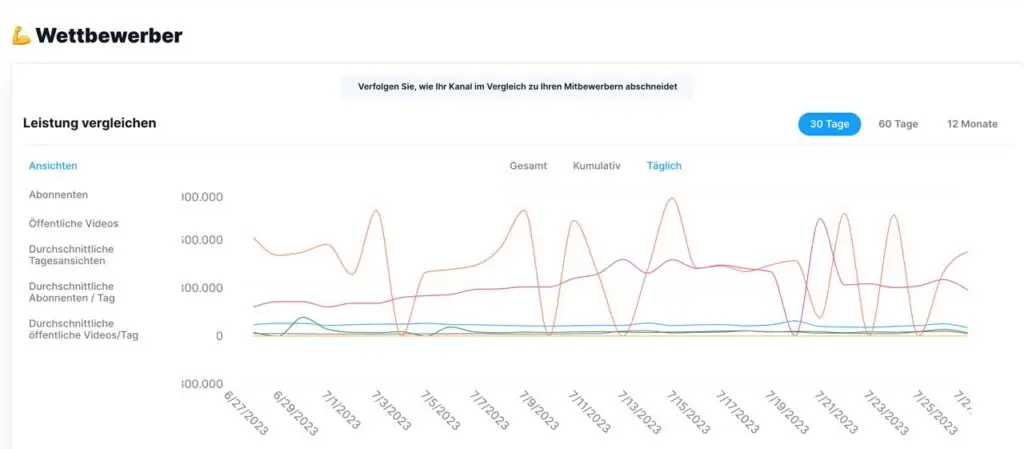 Videomarketing Analyse